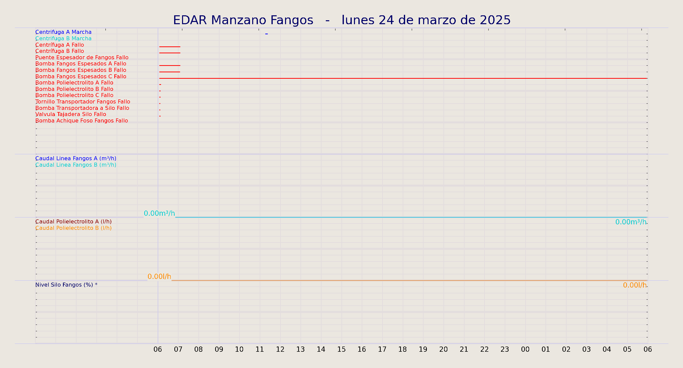 ../../imagenes/vid/2025/EDAR Manzano Fangos/2025-03-24 EDAR Manzano Fangos.png